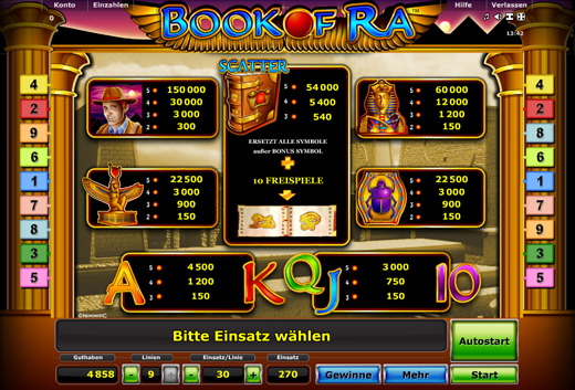 Book of Ra Spielautomat