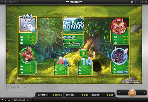 Big Buck Bunny - Gewinne Big Buck Bunny - Gewinne