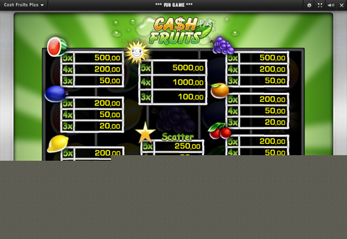 Cash Fruits Plus - Paytable Cash Fruits Plus - Paytable