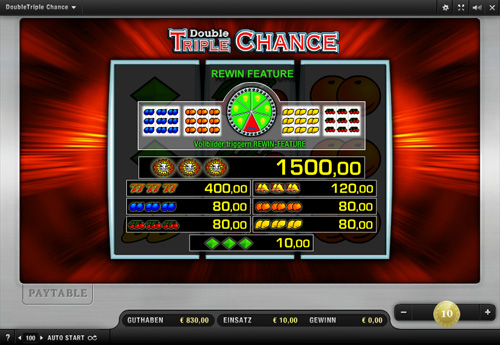 DoubleTriple Chance Spielautomat