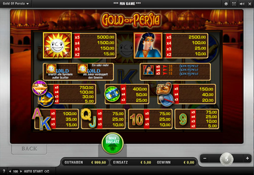 Gold of Persia Gewinntabelle Gold of Persia Gewinntabelle