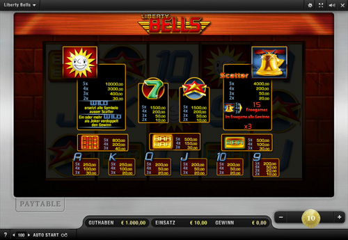 Liberty Bells Paytable