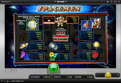 Spacemen Slot - Paytable Spacemen Slot - Paytable