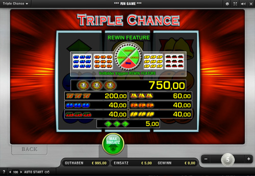 Triple Chance Gewinntabelle