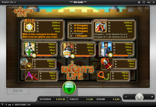 Knights Life Slot Knights Life Slot