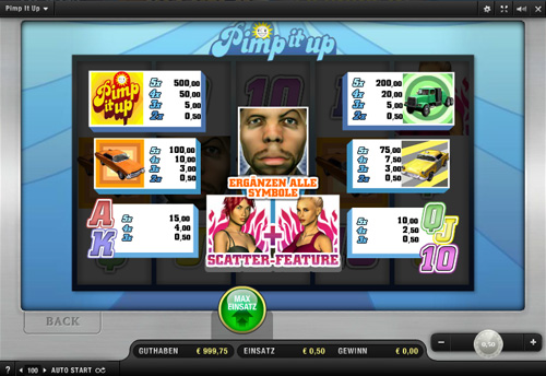 Pimp it up Slot - Gewinne Pimp it up Slot - Gewinne