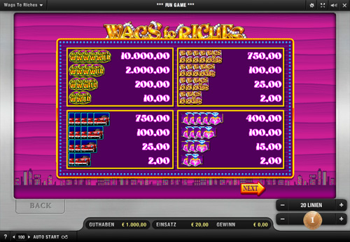 Wags to Riches Slot