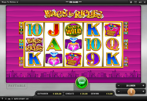 Wags to Riches Spielautomat