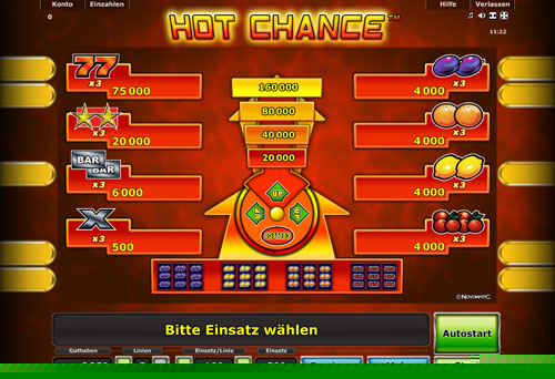 Hot Chance Slot Hot Chance Slot