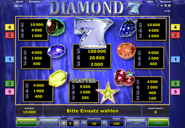 Diamond 7 von Novomatic