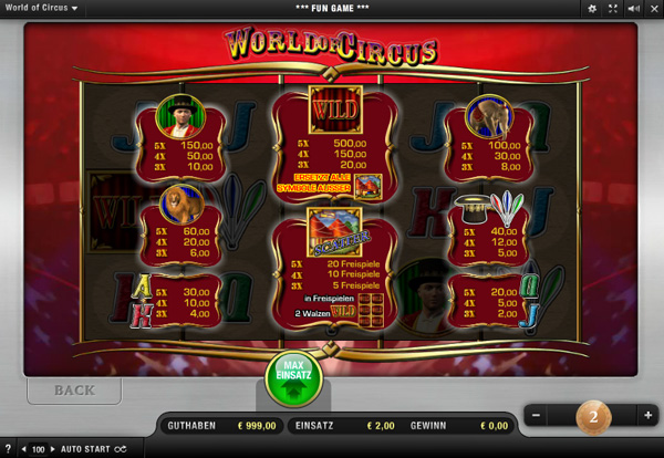 World of Circus von Merkur online spielen