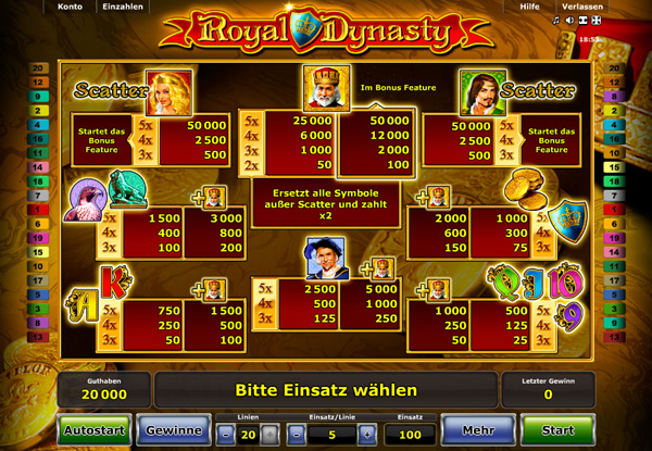 Novomatic - Royal Dynasty