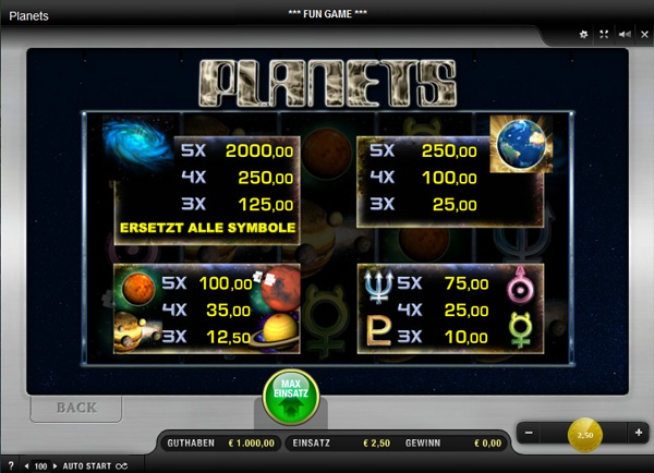 Planets Slot - Gewinntabelle