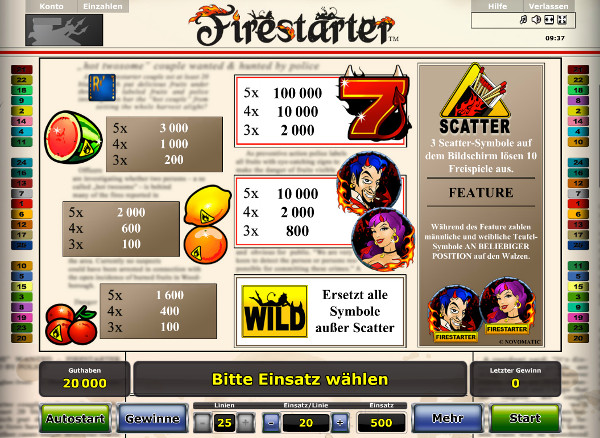 Firestarter Slot
