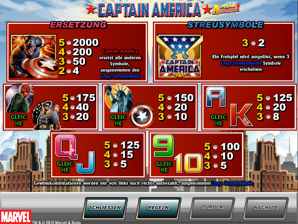 Captain America Slot