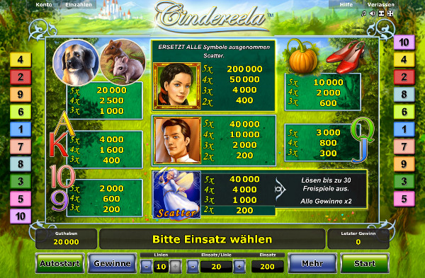Cindereela Slot bei Stargames