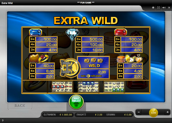 Extra Wild Spielautomat - Gewinntabelle