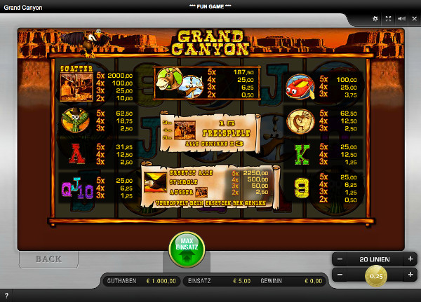 Grand Canyon Spielautomat - Gewinntabelle