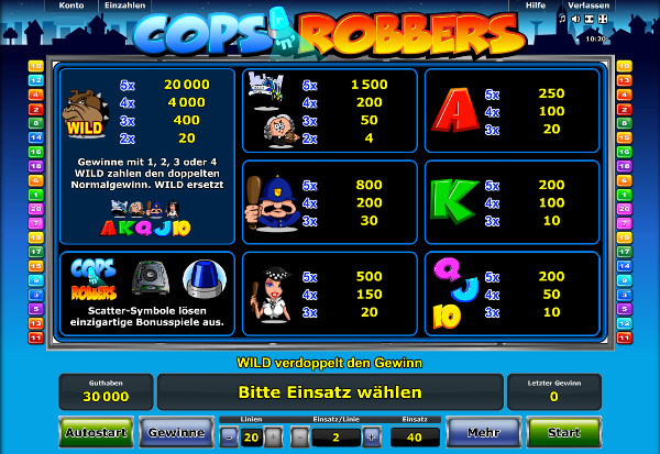 Cops'n'Robbers Spielautomat - Gewinntabelle