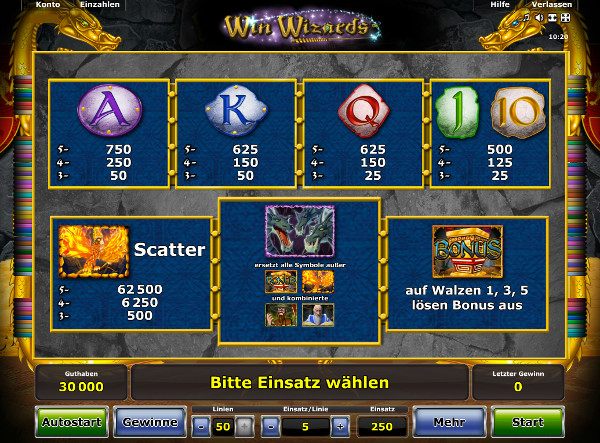 Wizards Slot - Gewinntabelle