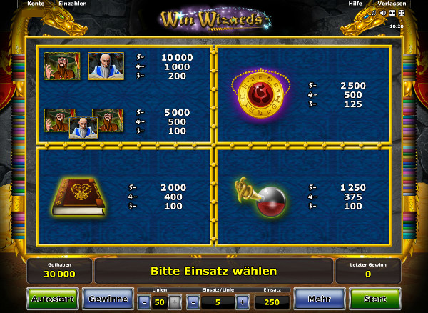 Win Wizards Spielautomat