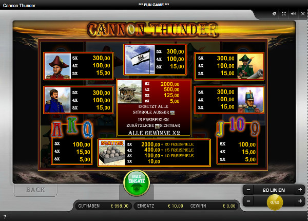 Cannon Thunder Spielautomat - Gewinntabelle
