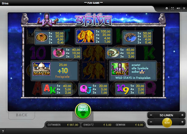 Shiva Merkur Spielautomat - Gewinntabelle
