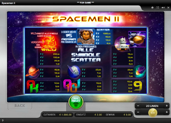 Spacemen 2 Spielautomat - Gewinntabelle