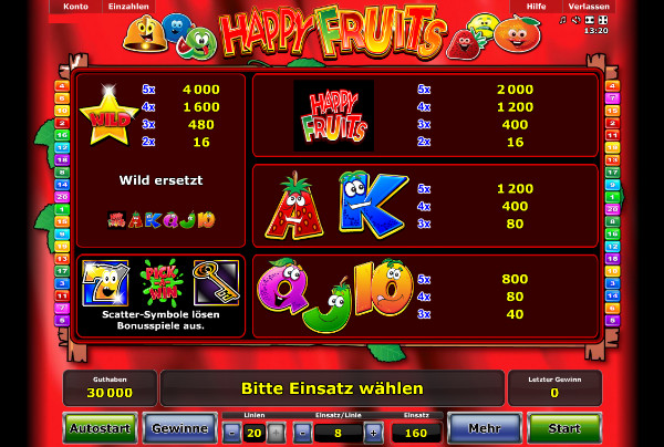 Happy Fruits Gewinntabelle