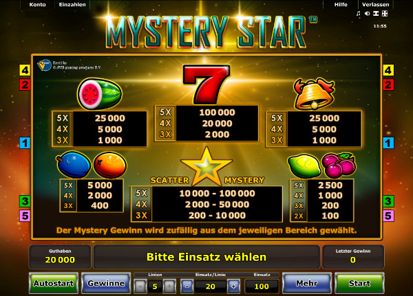 Mystery Star Gewinntabelle