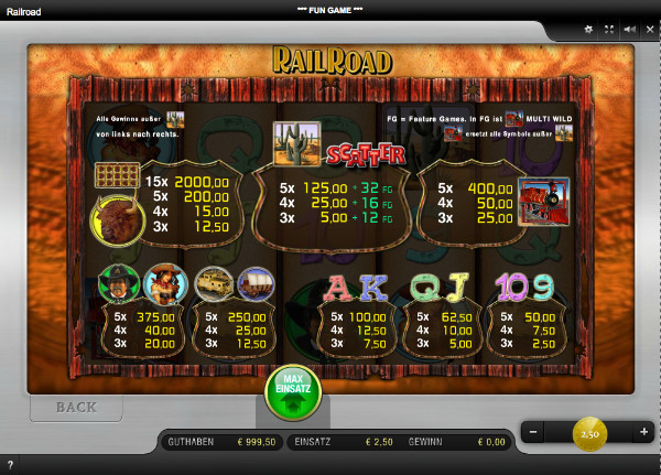 Rail Road Spielautomat